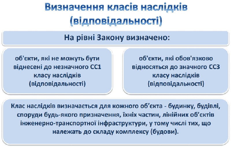 Визначення класів наслідків (відповідальності)